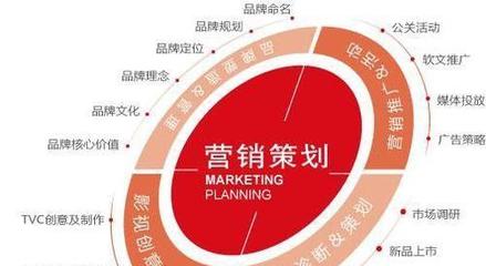 洞悉市場(chǎng)、滿足需求、實(shí)現(xiàn)增長(zhǎng) 市場(chǎng)營(yíng)銷策劃的關(guān)鍵要素