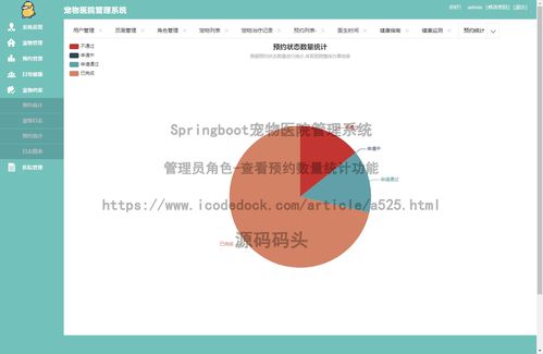 基于HTML與Spring Boot的寵物醫(yī)院管理系統(tǒng)與自然生態(tài)保護(hù)結(jié)合的應(yīng)用探索