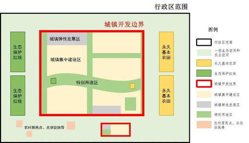 國(guó)土空間規(guī)劃中的“三線”管控體系與自然生態(tài)系統(tǒng)保護(hù)管理